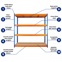 Ultra Heavy Duty Storage Racking | 1800h x 1800w x 450d mm | 350kg Max Weight per Shelf | 4 Levels