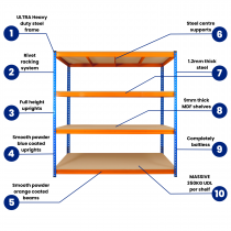 Ultra Heavy Duty Storage Racking | 1800h x 1800w x 600d mm | 350kg Max Weight per Shelf | 4 Levels