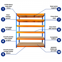 Ultra Heavy Duty Storage Racking | 1800h x 1500w x 450d mm | 350kg Max Weight per Shelf | 6 Levels