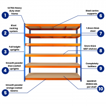 Ultra Heavy Duty Storage Racking | 1800h x 1800w x 450d mm | 350kg Max Weight per Shelf | 6 Levels