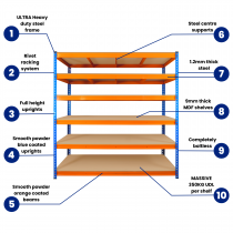 Ultra Heavy Duty Storage Racking | 1800h x 1800w x 600d mm | 350kg Max Weight per Shelf | 6 Levels