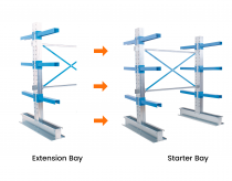 Cantilever Racking | Double Sided Starter Bay | 1976h x 1000w | 800mm Arms | Max Load 7600kg