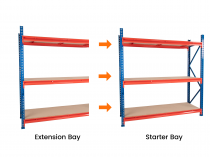 TS Longspan Racking | 2492 x 1664 x 776mm | Chipboard Shelves | 3 Levels | 775kg Max Weight per Shelf